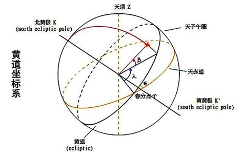 4為空間